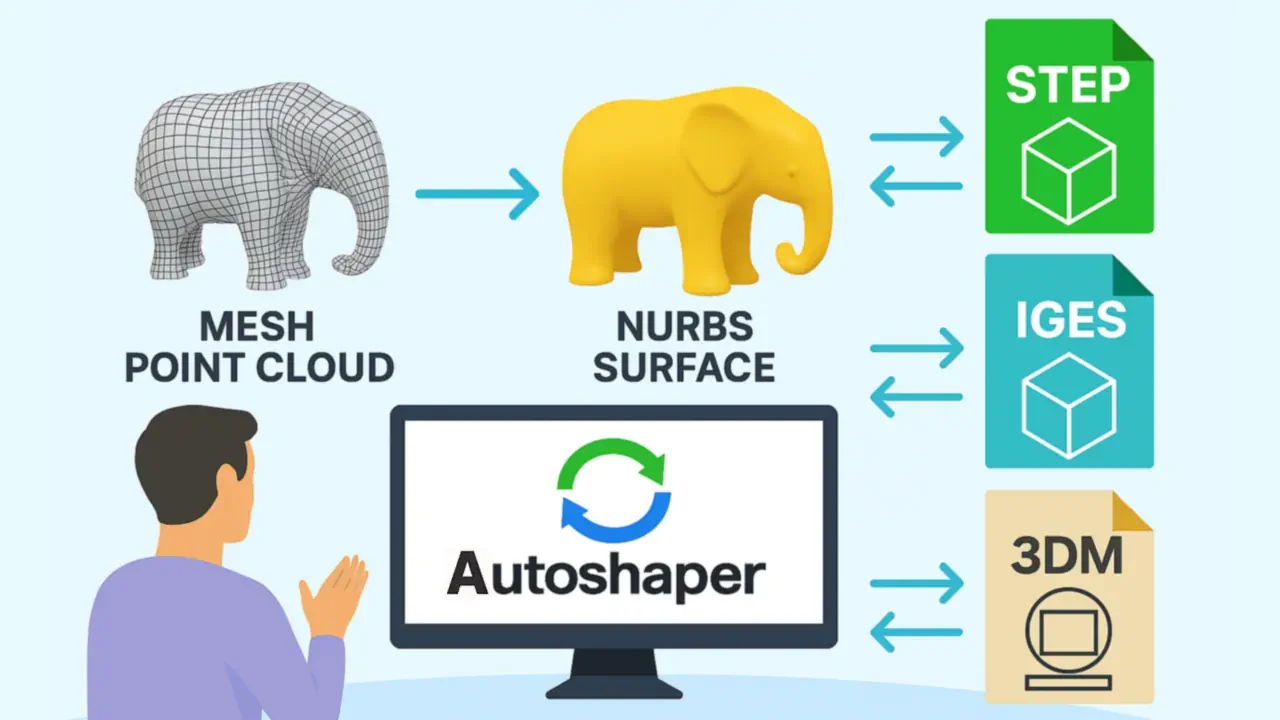 Point Cloud to NURBS & Mesh Conversion with Autoshaper